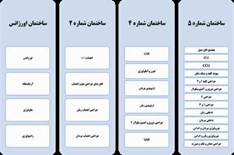 راهنمای طبقات بیمارستان سینا