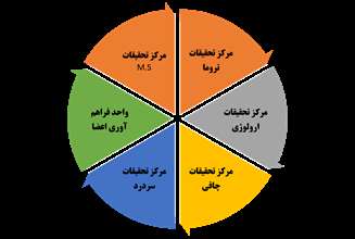 مراکز تحقیقاتی بیمارستان سینا